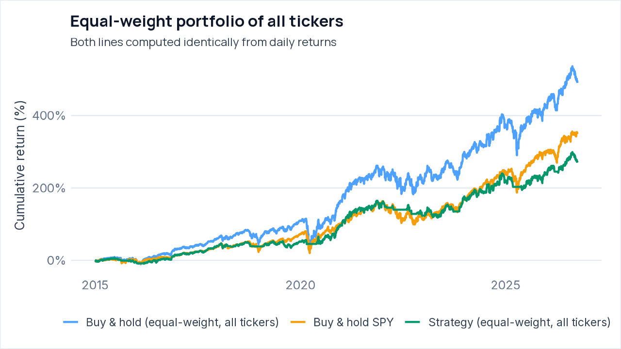 Equal-weight portfolio equity